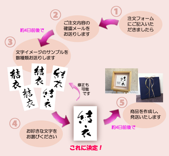命名書 ご注文の流れ