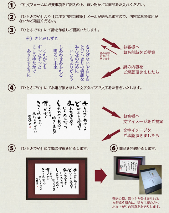 お名前詩 フォト書(SHO)長寿 立体タイプ ご注文の流れ